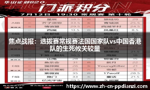 焦点战报：选拔赛常规赛法国国家队vs中国香港队的生死攸关较量